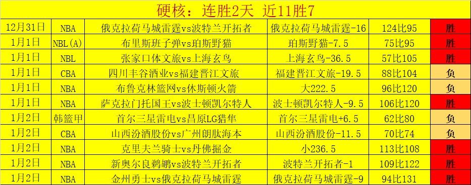 仁川赛抽签,结果公布,女单半壁江,bwin体育平台,bwin体育官方网站,bwin体育登录入口,bwin体育app下载