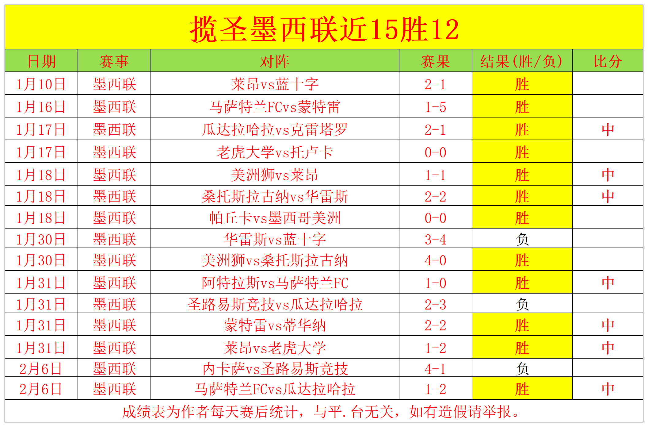 阿森纳女足,逆风翻盘,从两球落后,bwin体育平台,bwin体育官方网站,bwin体育登录入口,bwin体育app下载