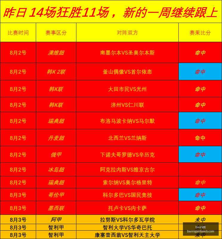 最新昨日,场精选赛事,解析,bwin体育官网,bwin体育App,bwin体育直播,bwin体育娱乐,bwin体育入口