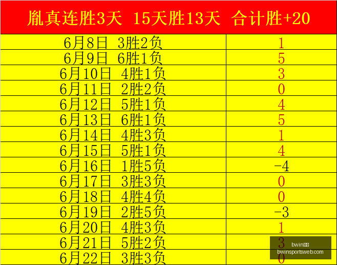 俄超新赛季,初战告捷,客队不败能,bwin体育官网,bwin体育App,bwin体育直播,bwin体育娱乐,bwin体育入口