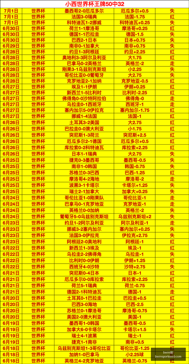 独家攻略早,场赛事,场全中,bwin体育官网,bwin体育App,bwin体育直播,bwin体育娱乐,bwin体育入口