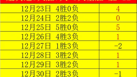 bwin体育 资讯 095742 qm0