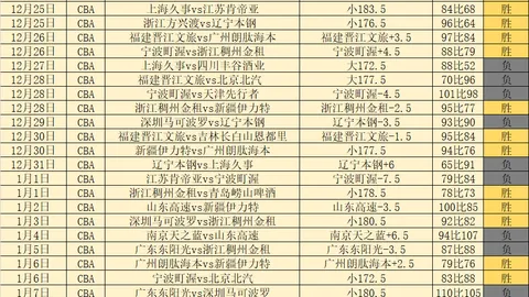 主场龙势如破竹，五战三捷能否成就辉煌逆袭？